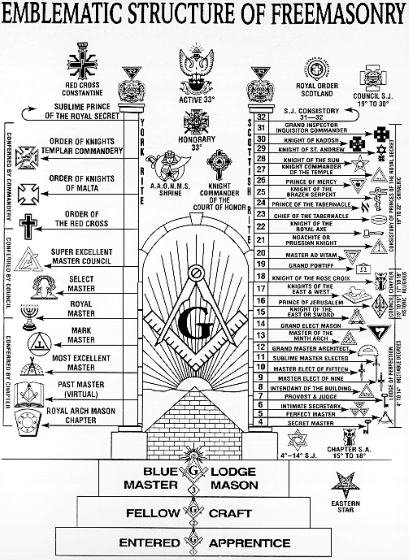 むいらぶさ On Twitter フリーメイソン の本丸は イギリス や イスラエル ではなく ロシア 証拠 双頭の鷲 国璽 ソ連 ソビエト連邦 国旗 フリーメーソン グノーシス イルミナティ ユダヤ人 ナチス ドイツ 共産主義 Http T Co Et6kzklrja