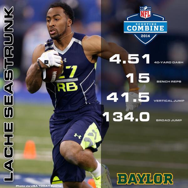 Baylor Athletic...