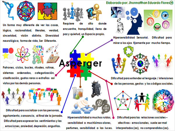 JLopezMartinez's tweet photo. "@NeuroDivAsperCa : El #Asperger en resumen. Gráfico. http://t.co/u0QyJspIIA " #ntucam14