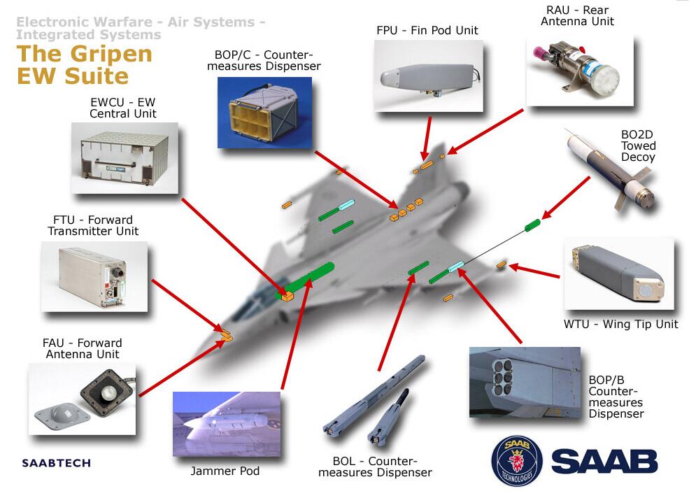 Electronic Warfare.