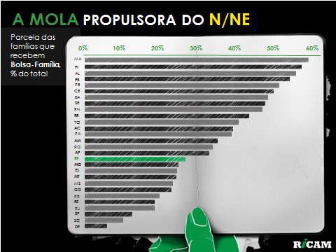 andresemog's tweet image. "@Ricamconsult: Por que o Norte e o Nordeste continuarão a crescer mais do que o resto do país? http://t.co/at0vfK1GUu"
