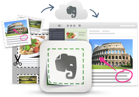 evernote tweet picture