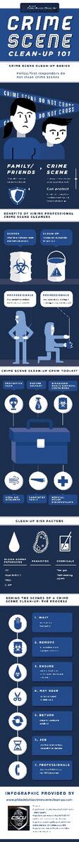CSCUServices's tweet image. Check out our infographic on the Crime Scene Clean-Up process! @Discovery