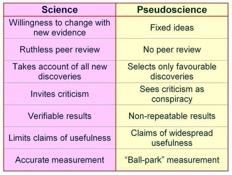 The Sp⚽️rts Physio on X: &ldquo;The difference between science and 