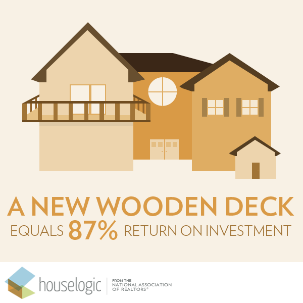 HouseLogic's tweet image. Investing in #home improvement can really pay off.