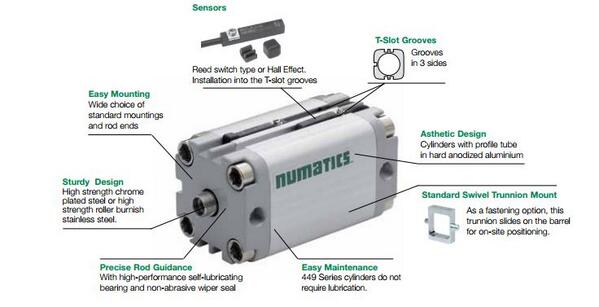 NumaticsInc's tweet image. Utilize 50% less space w/ the #Numatics 449 Series aluminum body air cylinder line, perfect for #compactautomation.