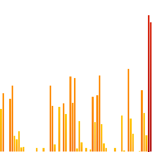 motte268's tweet photo. heyo! I walked 10993 today and beat my goal. #knowyourself http://t.co/MSJwxx4z5e
