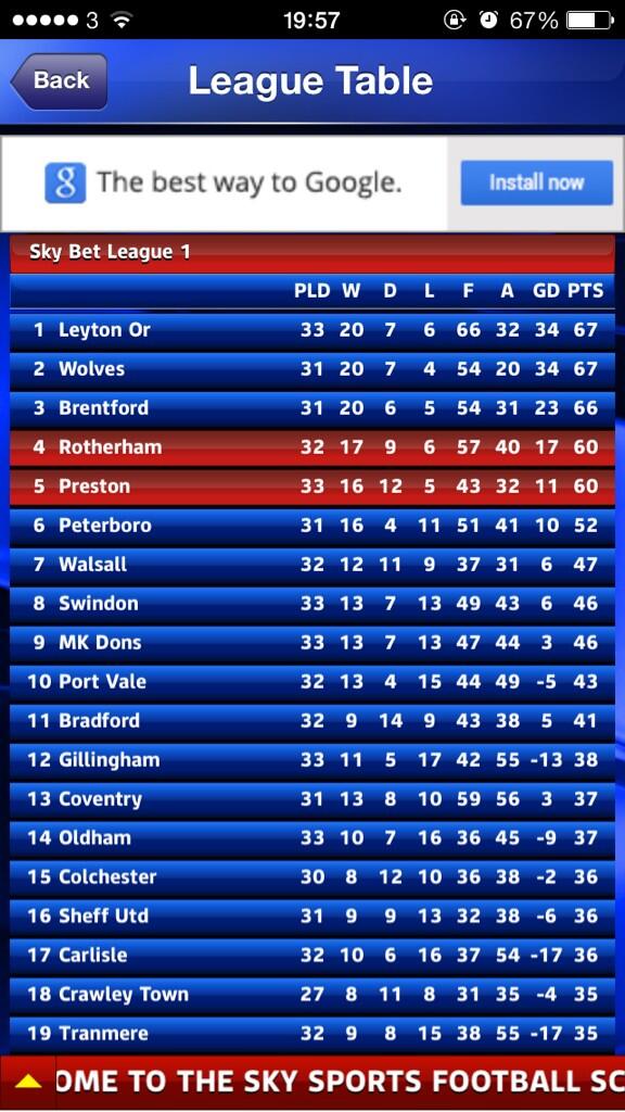 __liamblackburn's tweet image. Hello hello hello hello!!! #playoffs #projectpromotion #rufc #utm