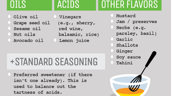 Botellowvu75's tweet image. Make a variety of awesome salad dressings with this simple cooking formula: lifehac.kr/WGohpFc