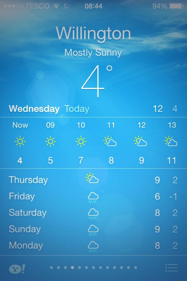 Weather isn't looking the best for this Saturday.