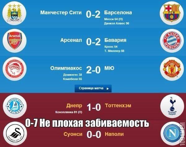 Всё о футболе