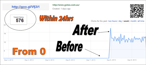 Website Submit tweet media