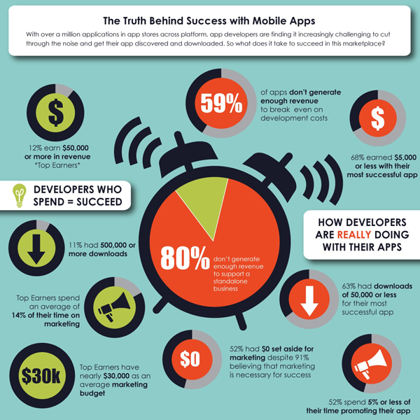 SynapseIndia's tweet image. Be it #iOSapps or #androidapps , Things to remember in #custommobileapplicationdevelopment @ goo.gl/ZO1ll