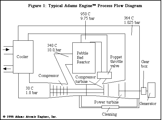 atomicengine00's tweet image. Engine