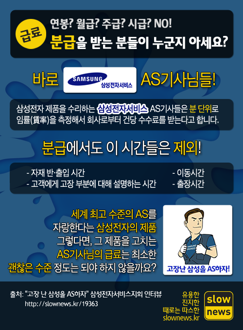 여러분은 급료를 어떻게 받나요? 연봉? 월급? 시급?

무려 분 단위인 "분급"으로 받는 분들이 있습니다. 삼성전자서비스 AS기사님들입니다

관련기사: slownews.kr/19363

#슬로우카드