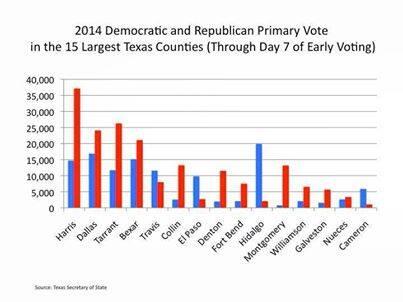 BuckForTexas tweet picture