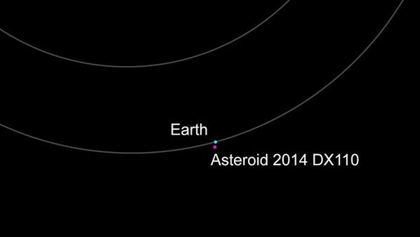navedelmisterio's tweet photo. Un asteroide sobrevuela la Tierra esta noche aún más cerca que la Luna http://t.co/UoUoZ4sq8O http://t.co/ookXLZSOns