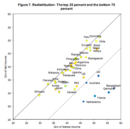 AdrianSaville's tweet photo. Fixing Inequality Won't Hurt the Economy - Matthew O'Brien - The Atlantic http://t.co/QH5akSwKkC http://t.co/5vGtnt5BWB