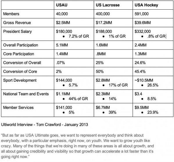 Mlu Chart