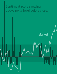 cignalit's tweet photo. The #nasdaq took just a slight swing closing at 6 points up… It's like we saw that coming :) http://t.co/9bECStsEUA