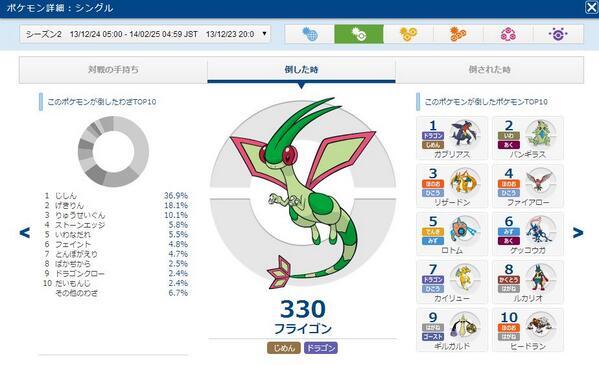 Kai S Recent Tweets 3 Whotwi Graphical Twitter Analysis