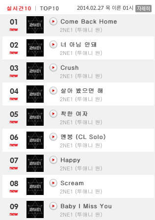 Genie Music Real Time Chart