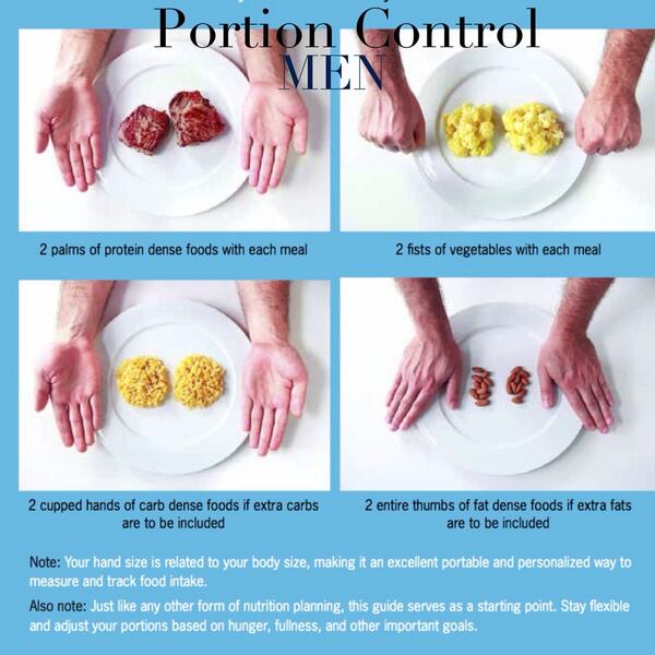 Food Portion Control Chart