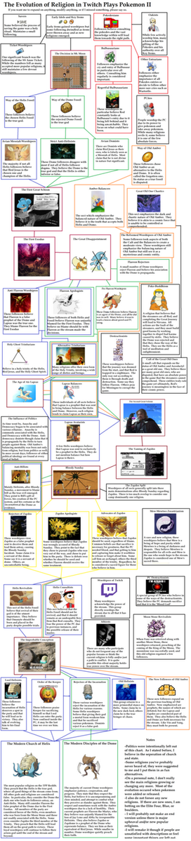 DUXTheDisciple's tweet photo. Everything you need to know about the origin and growth of TPP religions. #twitchplayspokemon http://t.co/U28PHZPfjX
