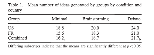 VAProvider's tweet image. The Psychology Behind Brainstorming: 4 Ways To Get Ideas More Consistently: buff.ly/OEZXZz