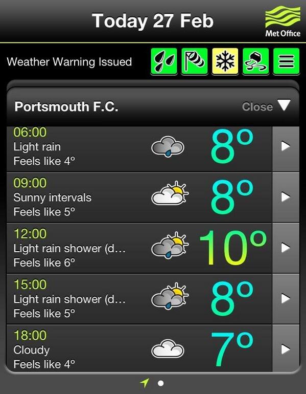 Morning. A wet start today! Rain showers will continue throughout the day. Highs of 10ºC.