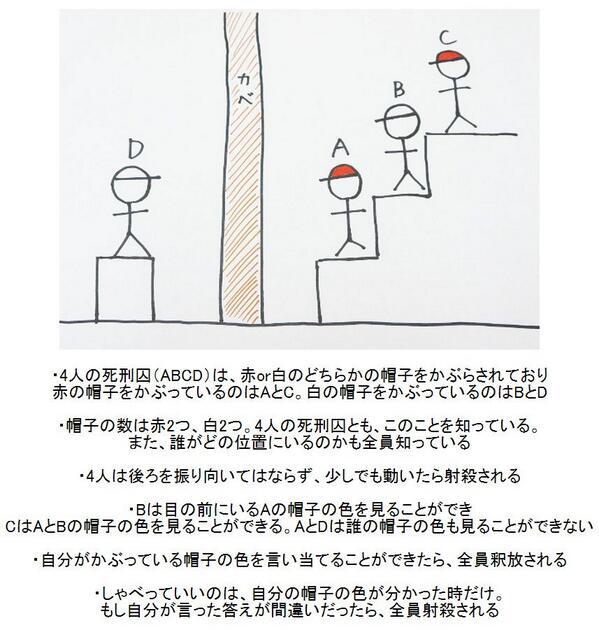 【超難問】

自分の帽子の色がわかるのは誰でしょう?

わからなければ射殺されちゃう。
みんなで考え生き残れ!

答え→ http://t.co/oreOBCjr7Y

#わかったらRT 