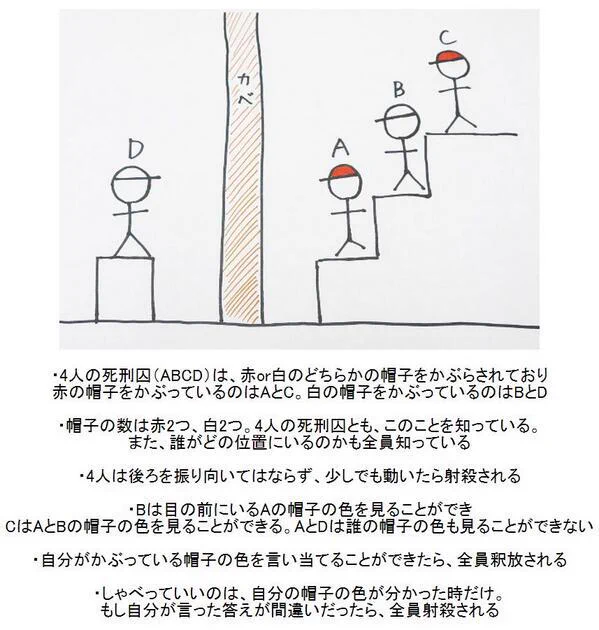 【超難問】

自分の帽子の色がわかるのは誰でしょう?

わからなければ射殺されちゃう。
みんなで考え生き残れ!

答え→ http://t.co/oreOBCjr7Y

#わかったらRT 