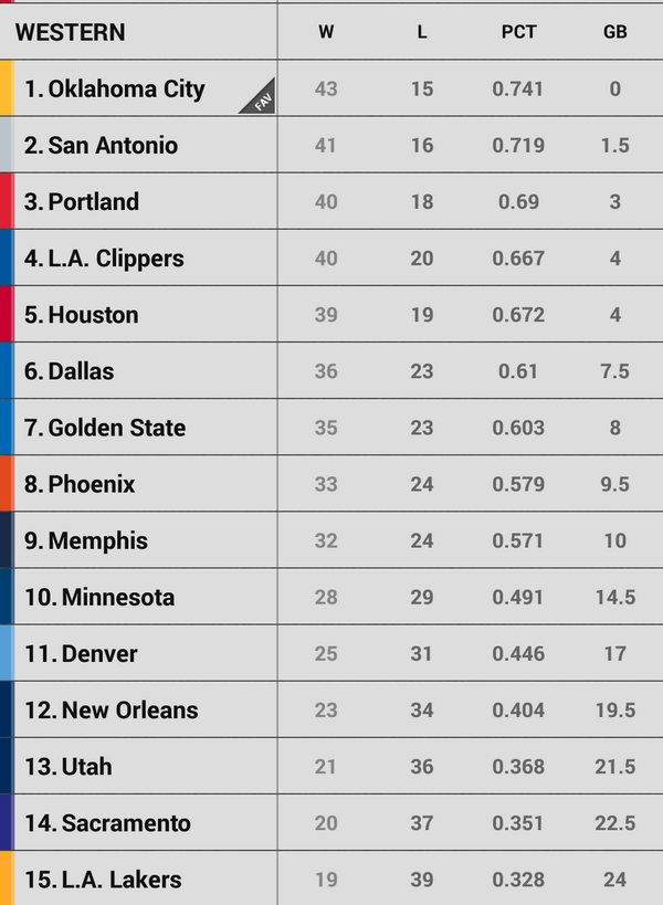 OKCFRFans's tweet photo. Pour tout ceux qui veulent ouvrir leur bouche a cause des 3 defaites du Thunder http://t.co/gD4bXOZWzs
