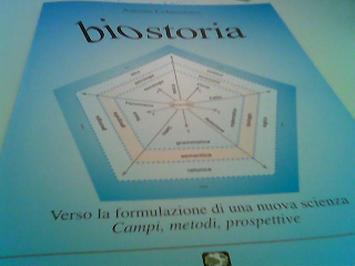 ColamonicoA's tweet image. #BIOSTORIA Dinamica della vita bit.ly/Mxitkx #Knowledge #Complessità @NickKellet‏ @Madhmax @ilpost @bidicol