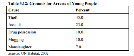 NyokabiWainaina's tweet image. /oooo\ RT @SokoAnalyst: This is scary and am sure its worse by now #AskWaikenda