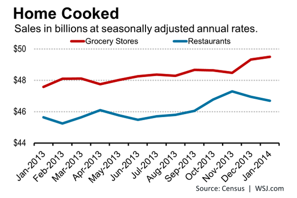 WSJecon tweet picture