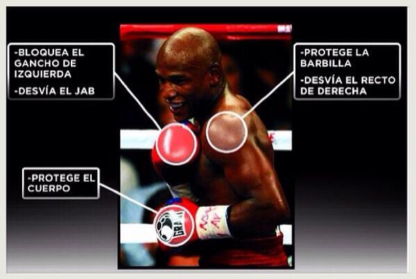 notibox1's tweet photo. Shoulder roll , la defensa de @FloydMayweather http://t.co/zTPvayaCcU