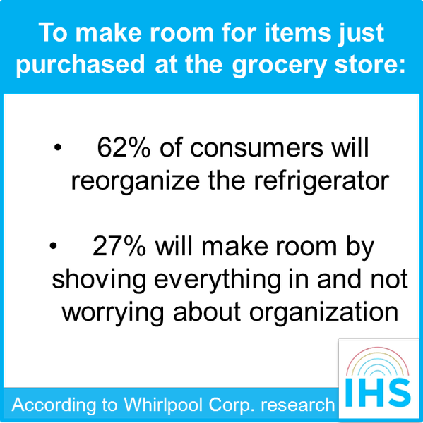 Which category do you fall in?