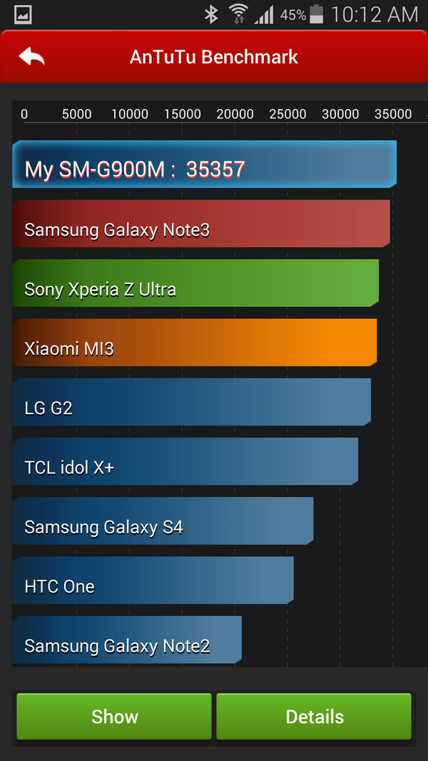 AndroidTechCam's tweet image. Antutu Benchmark Galaxy S5