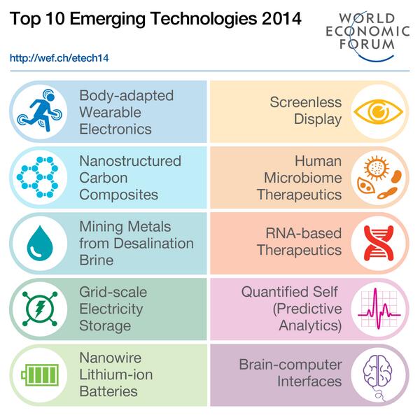 Emerging technologies. Quantified. Emerging Technologies examples. The investment Innovator EA.