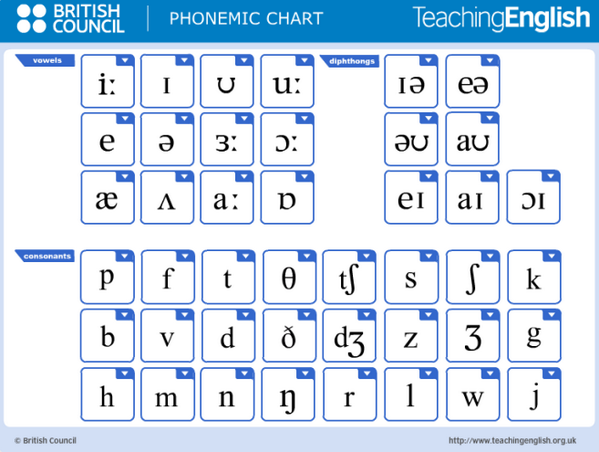 British Council Teaching English Phonemic Chart