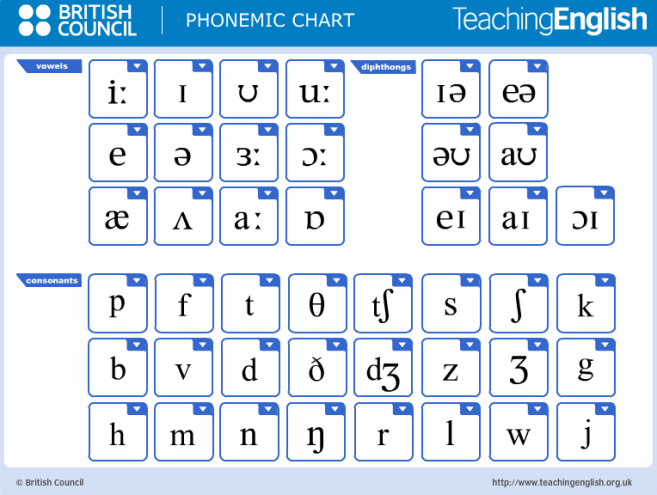 British Council Phonemic Chart Teaching English