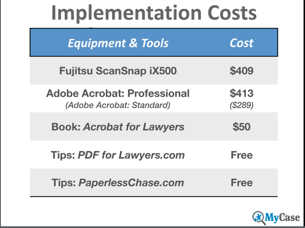 LegalTweets's tweet photo. Paperless implementation costs slide per @ernieattorney #webinarinprogress here-> http://t.co/R3PjHviyPw http://t.co/8ZpnvZTKQE