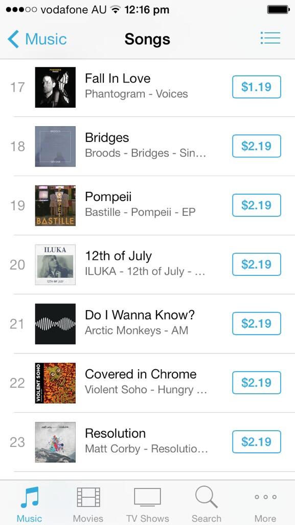 ilukamusic's tweet image. #12thofJuly hit the Top 20 in the @iTunesMusic #alternative charts!! Holy moly