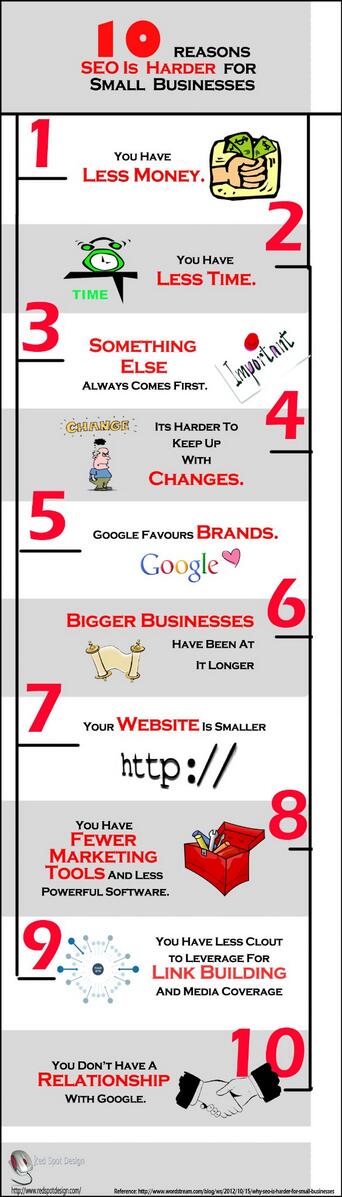 SmithRJessica's tweet image. Reasons why SEO is Harder for small businesses-Infographics
redspotdesign.com
#WebDesignDallas
#DallasWebDesign