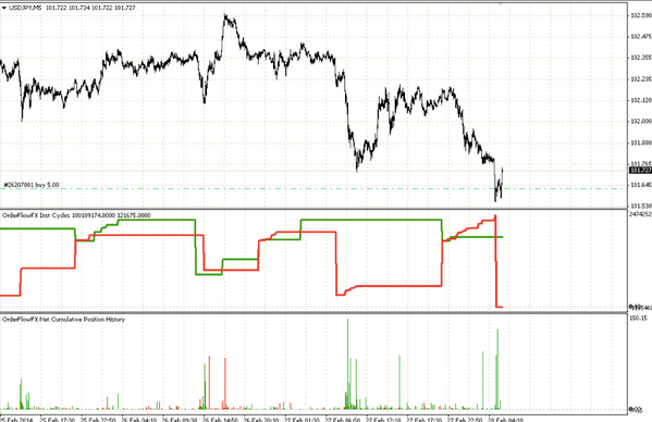 TrueOrderFlow tweet picture