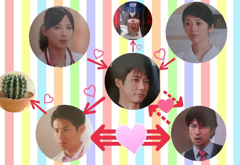 ぐっちーすまいる 公式の相関図 少し違ってるので訂正しておきますね ジェネラル ルージュの凱旋 Http T Co Rttkgfoawa ぐっちーすまいる 公式の相関図 少し違ってるので訂正しておきますね ジェネラル ルージュの凱旋 Http T Co Rttkgfoawa