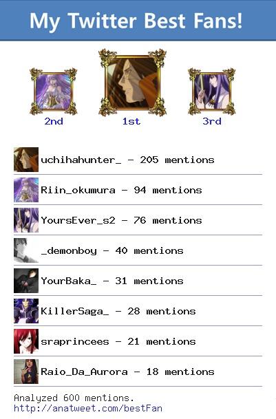 Eddolas's tweet image. [My Best Fans] @uchihahunter_ @Riin_okumura @YoursEver_s2 @_demonboy @YourBaka_ via anatweet.com/bestFan