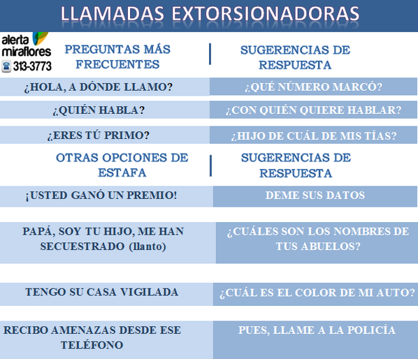 miraflores24h's tweet photo. ¿Llamadas extorsionadoras? NO de ninguna información. Responda con una pregunta. Cuelgue! #Seguridad24h http://t.co/04uEqT9VFs