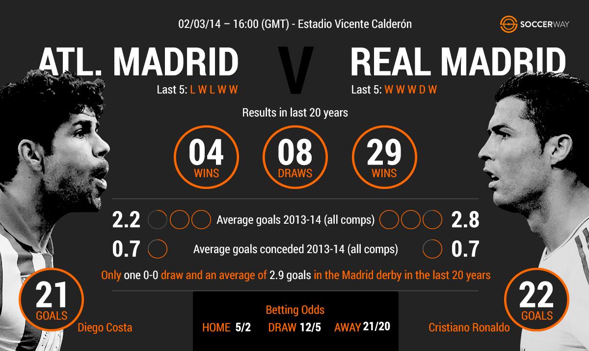 Soccerway (@soccerway) | Twitter
